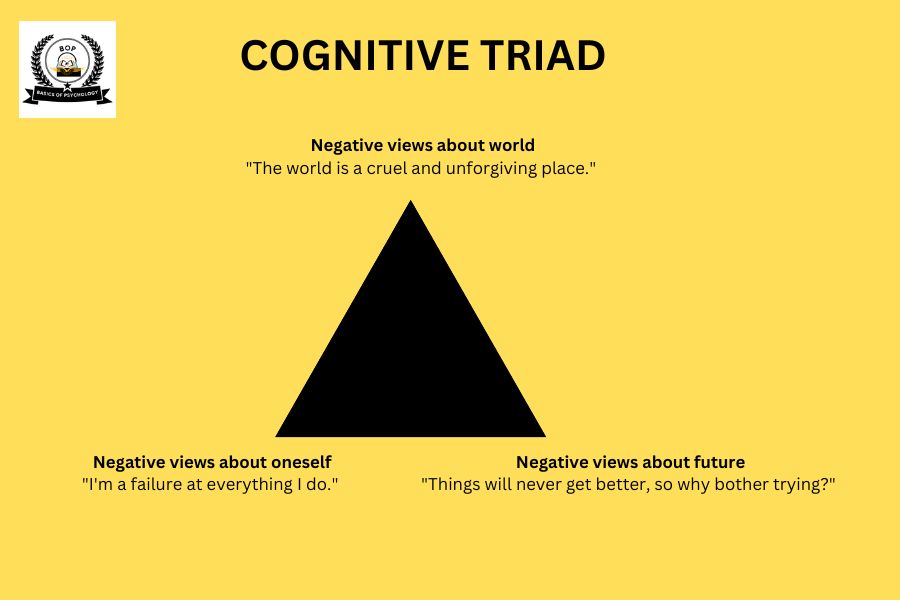 Cognitive Triad