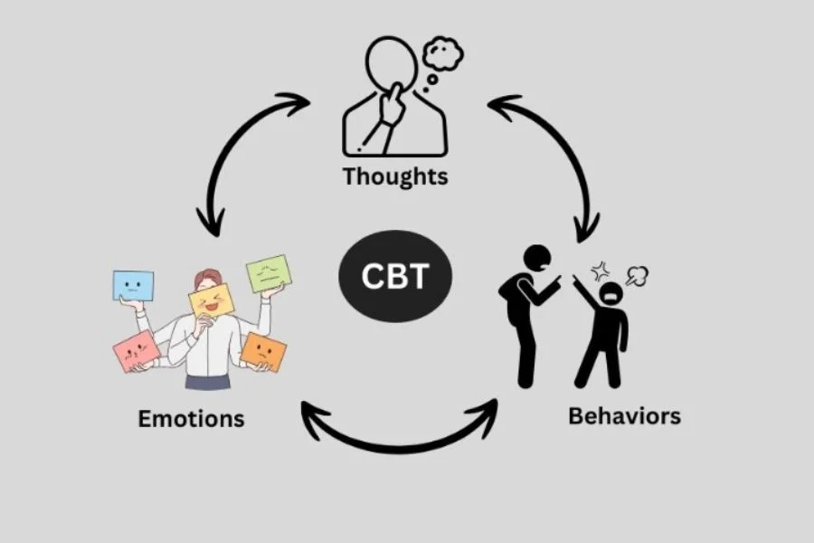 Beck's Cognitive Triad 6